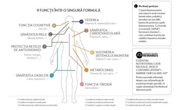LifePak+ & Marine Omega - Necesarul de vitamine si minerale pentru organism - NU SKIN